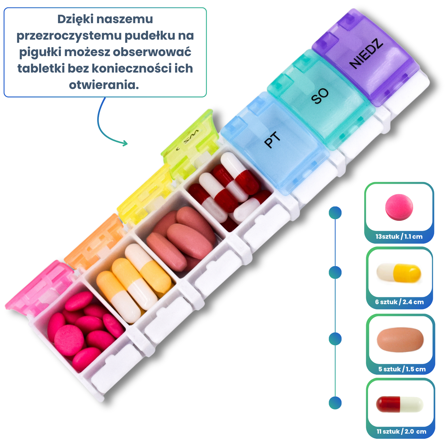ORGANIZZATORE DI PILLOLE SETTIMANALE 1 DOSE (striscia di bottoni) Lucido